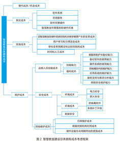 對外經(jīng)濟貿易大學 以智慧聯(lián)動教室為核心，打造卓越的信息系統(tǒng)運行維護服務體系
