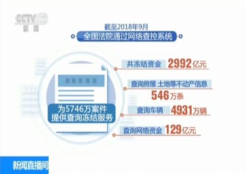 破解執(zhí)行難 全國法院執(zhí)行到位金額4.07萬億元及其信息系統(tǒng)運(yùn)行維護(hù)服務(wù)的關(guān)鍵作用