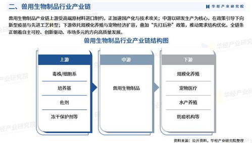 2026年中國獸用生物制品行業(yè)市場深度分析報(bào)告