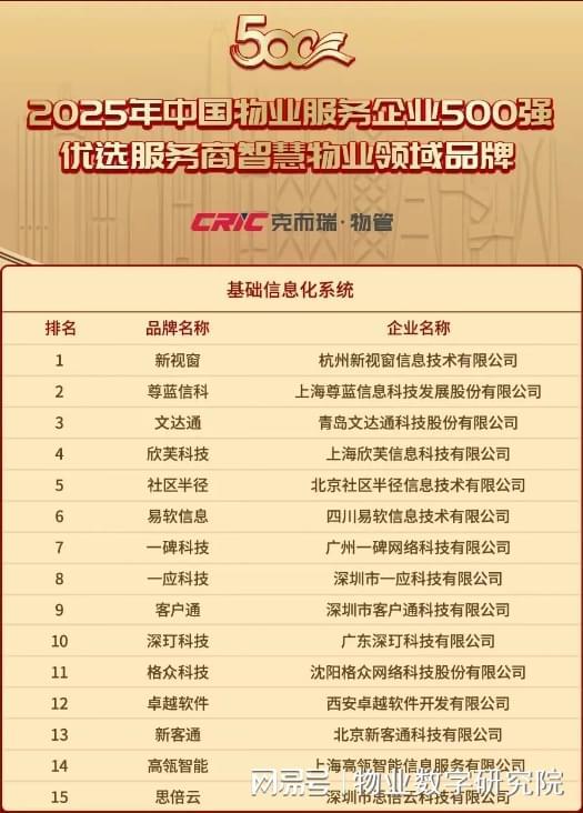 2025年物業(yè)管理系統(tǒng)TOP10品牌 智慧物業(yè)的革新與未來(lái)